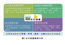 高速公路1968 再進化 國道路況推播客製化服務