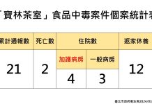 臺北市衛生局更新寶林茶室中毒案稽查結果 (圖/臺北市政府衛生局)