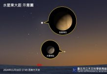 「水星東大距」周六登場 (圖/示意圖)