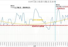 臺北市YouBike新政策 有效提升使用率 (圖/臺北市政府交通局)