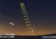 近年來最亮彗星C/2023 A3週末通過 (圖/天文館)