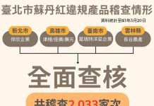 臺北市衛生局 公布第2波調味粉抽驗結果 (圖/臺北市政府衛生局)