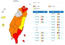 氣象署今(17)日 發布高溫特報 (圖/氣象署)