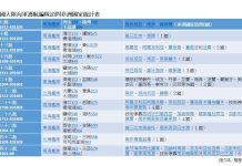 共軍遠海護航編隊 首度踏訪東非馬達加斯加 陸文浩/整理