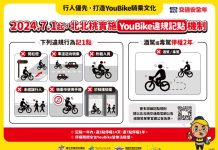 7月1日北北桃YouBike違規記點上路