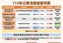 新冠疫苗10月開打 疾管署推疫苗接種電子化系統 (圖/衛福部)