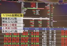 台積撐盤 三大法人賣超台股85.97億元 (圖/翻攝youtube)