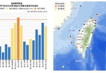 氣象署發布(7/26)長浪即時訊息 (圖/氣象署)
