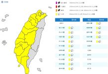 氣象署今(30)日發布大雨特報 (圖/氣象署)