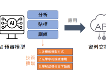 GPT不只是聊天 北市府發展AI協審水保計畫 圖/台北市政府提供