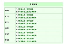 尼莎來勢洶洶 全台停班停課訊息一覽