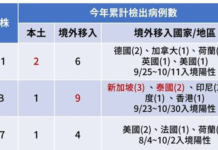觀光產業的疫情危機真的過了嗎?