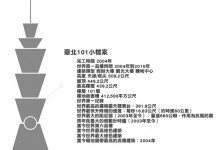 頂新魏家吞不下 又吐不出來的臺北101