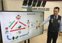 假投資真吸金 菜籃退休族受騙