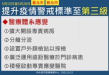 新北德政因應疫情升級減輕民眾稅賦