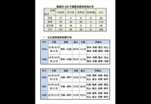 國慶連假 9/25零時開始搶票