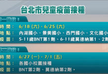 兒童疫苗第2劑開打 六大QA一次