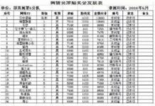 網路反共反華組織曝光:每人每月平均津貼8000元