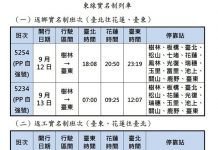 臺鐵局108年中秋節連續假期訂票概況