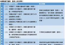 純網銀「金金分離」三原則 為兆豐金解套?!