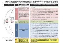 台北市都更三法一次到位 創建都市活力再現