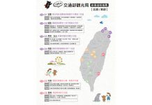 新春出遊推薦遊程 北中南東景點 悠閒體驗在地特色