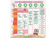 高公局提醒 出門前務必檢查車況 避免故障影響車流回堵