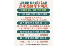 口罩採實名制6日上路 7天限購2片