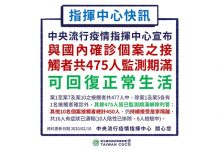 好消息! 與國內確診個案接觸者共475人監測期滿可以回家了