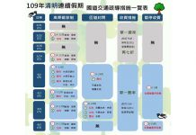 清明連假掃墓注意用火 勿干擾國道行車