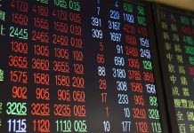 美國2兆救市 台股早盤大漲逾370點