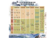 清明連假避免壅塞路段 1968掌握即時路況