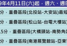北捷運自4月11日起 微調假日部分路線班距