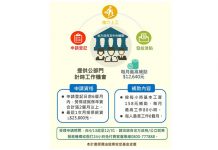 安心即時上工計畫啟動 勞動部釋出1萬個打工機會