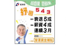 商業服務業營運補貼上路 13萬家企業受惠 經濟部企業紓困