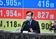 減輕青年學貸還款壓力 降低運動產業及社區大學營運衝擊