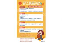 勞工紓困貸款 政院決定再增加50萬名額