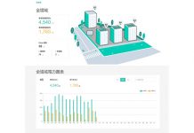 台電推智慧電表 輕鬆節電有一套