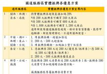 國道服務區使用振興券消費 超值加碼歡樂購