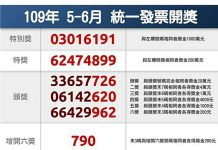 快拿發票對獎! 千萬富翁只花10元買報紙