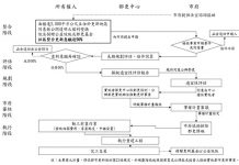 都更處: 公辦都更2.0專案計畫公布實施 擴大民眾參與管道