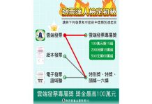 財政部:統一發票增開雲端發票500元10萬組