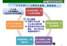 蘇貞昌:推公司治理3.0 讓台灣成為亞洲資金調度中心