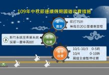 中秋及國慶連假高乘載管制 請依圖形化標誌行駛