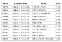 熊好券第5百萬筆交易2/27晚上20時38分於西門町出現