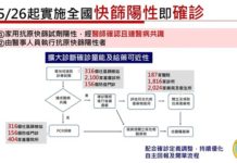 蘇揆:免費發放中、低收入戶及長照機構住民快篩試劑,並持續防範兒童重症風險