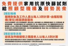 為保障照顧型機構及弱勢民眾健康 將免費提供該等機構及民眾家用抗原快篩試劑