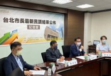 北市長選舉/若棄保發酵 25%黃珊珊支持者將轉投蔣萬安