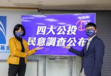 柯志恩如何獲民調第一名?何啟聖揭十方民調神祕面紗