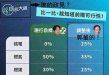有錢就是任性 郭台銘伺機選總統?! 圖/截取自黃揚明(剝雞)臉書